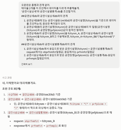 데이터 구조를 대략 알고 있어야 가능한 대화